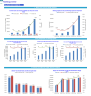Radiology Centers (Interventional Radiology (IR) ) Monthly 5-Year 3-Statement Financial Forecast Model