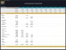 Land Development Financial Model - Dynamic 10 Year Forecast