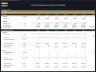 Land Development Financial Model - Dynamic 10 Year Forecast