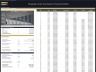 Shopping Center Development - 10 Year Financial Model