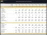 Student Hostel Development – 10 Year Financial Model