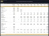 Senior Living Development – 10 Year Financial Model