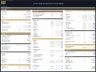 Senior Living Development – 10 Year Financial Model