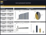 Senior Living Development – 10 Year Financial Model