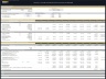 Senior Living Development – 10 Year Financial Model