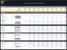 Senior Living Development – 10 Year Financial Model