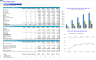 Veterinary Imaging Center Monthly 5-Year 3-Statement Financial Forecast Model