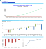 Veterinary Imaging Center Monthly 5-Year 3-Statement Financial Forecast Model