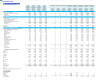 Veterinary Imaging Center Monthly 5-Year 3-Statement Financial Forecast Model