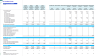 Veterinary Imaging Center Monthly 5-Year 3-Statement Financial Forecast Model
