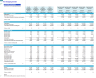 Veterinary Imaging Center Monthly 5-Year 3-Statement Financial Forecast Model