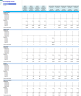 Veterinary Imaging Center Monthly 5-Year 3-Statement Financial Forecast Model