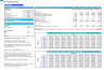 Veterinary Imaging Center Monthly 5-Year 3-Statement Financial Forecast Model