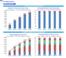 Veterinary Imaging Center Monthly 5-Year 3-Statement Financial Forecast Model
