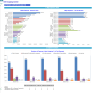 Veterinary Imaging Center Monthly 5-Year 3-Statement Financial Forecast Model