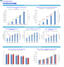 Veterinary Imaging Center Monthly 5-Year 3-Statement Financial Forecast Model