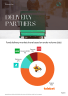 Food Cafe Restaurant Business Plan Template