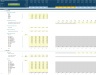 Home Goods (Physical & Online) Store 5-Year 3 Statement Financial Projection Model