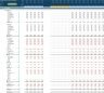 Home Goods (Physical & Online) Store 5-Year 3 Statement Financial Projection Model