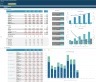 Home Goods (Physical & Online) Store 5-Year 3 Statement Financial Projection Model
