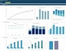 Payment Service Provider (PSP) Business 5-Year 3 Statement Financial Projection Model