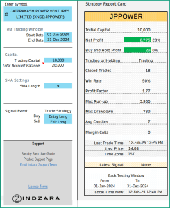 SMA Strategy Backtester Excel Template