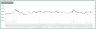 SMA Strategy Backtester Excel Template