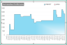 SMA Strategy Backtester Excel Template