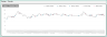 SMA Strategy Backtester Excel Template