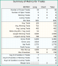 SMA Strategy Backtester Excel Template