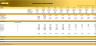 Medical Clinic – 5 Year Financial Model