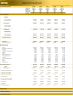 Medical Clinic – 5 Year Financial Model
