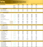 Medical Clinic – 5 Year Financial Model