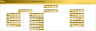 Medical Clinic – 5 Year Financial Model