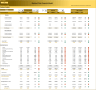 Medical Clinic – 5 Year Financial Model