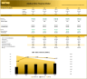 Medical Clinic – 5 Year Financial Model