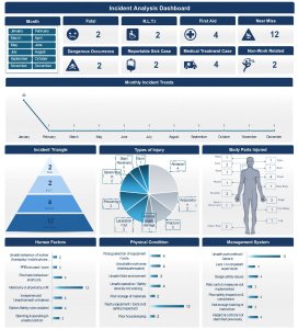 Incident Analysis Excel Dashboard