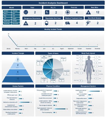 Incident Analysis Excel Dashboard