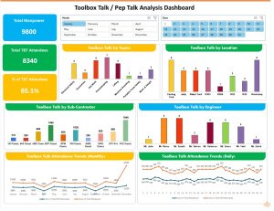 Toolbox Talk Analysis Excel Dashboard