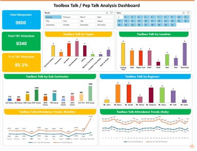 Toolbox Talk Analysis Excel Dashboard