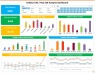 Toolbox Talk Analysis Excel Dashboard