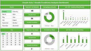 Unsafe Acts/Unsafe Conditions Analysis Excel Dashboard