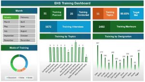 EHS Training Analysis Excel Dashboard