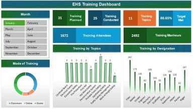 EHS Training Analysis Excel Dashboard