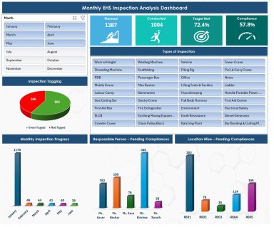 EHS Inspection Analysis Excel Dashboard