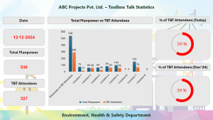 Toolbox Talk Statistics PPT