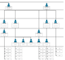 Clean & Professional Org Chart for Teams