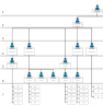 Clean & Professional Org Chart for Teams
