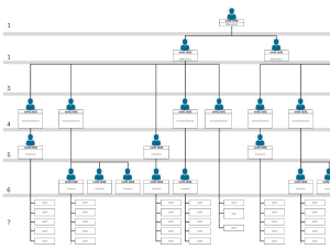 Clean & Professional Org Chart for Teams