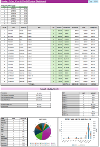Ultimate Product Sales, Cost & Profit Dashboard – Track, Analyze & Grow